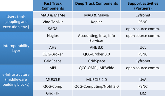 Fast Track vs Deep Trck